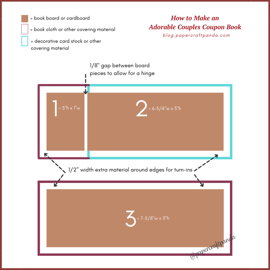 illustration showing how to lay out the covering material and boards for both the front and back covers of the couples coupon book for valentines day