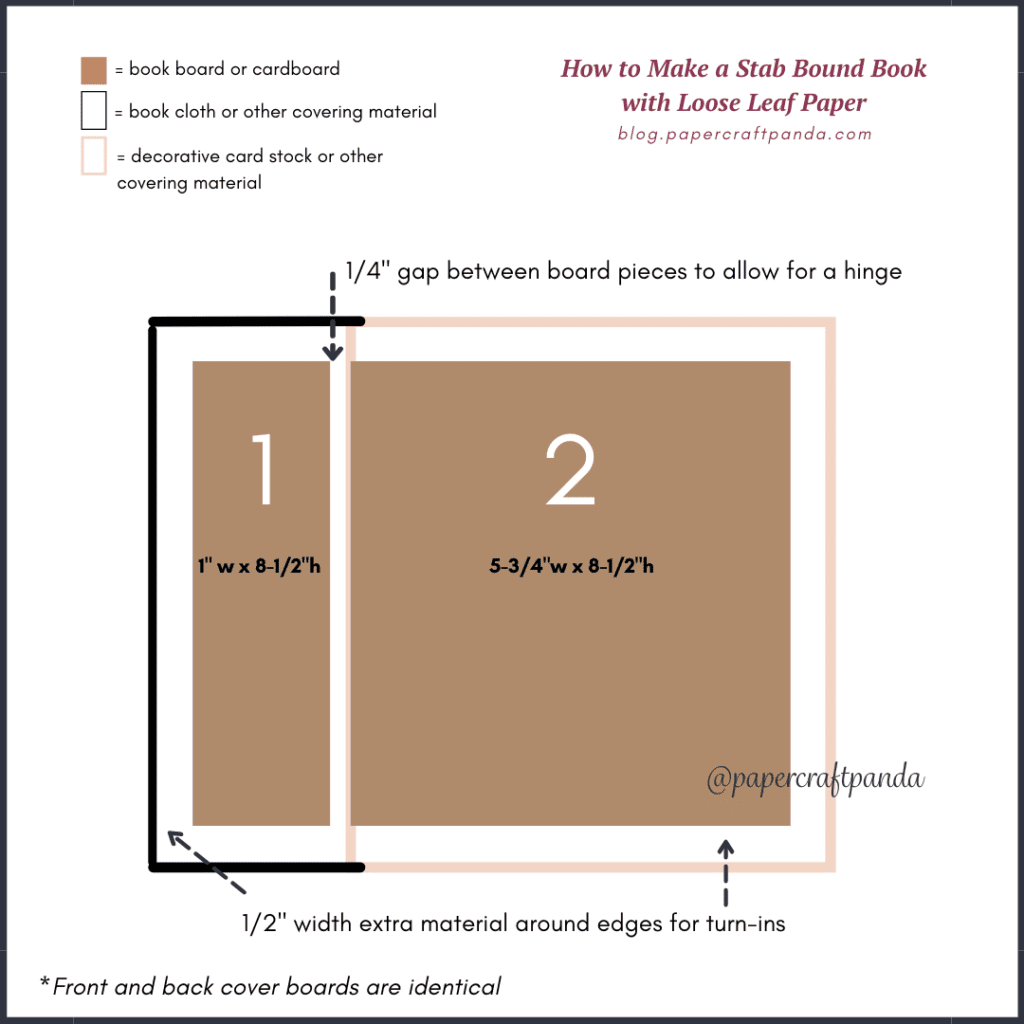 illustration showing how to japanese stab bound book binding sew the hemp leaf pattern