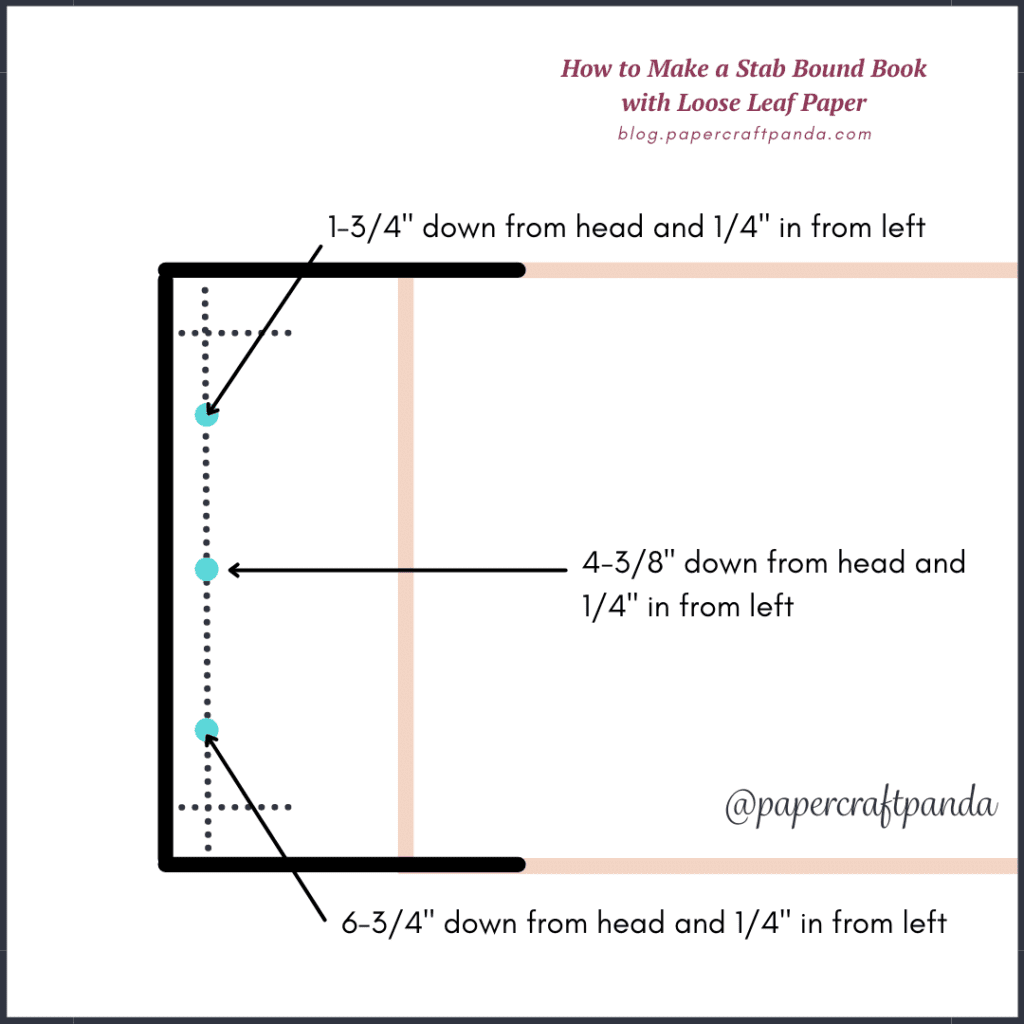 illustration showing sewing stations for a japanese stab bound book binding sew the hemp leaf pattern