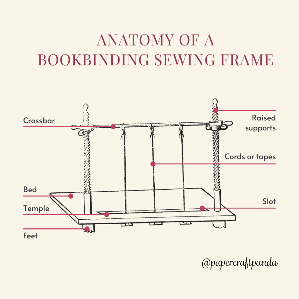 what is anatomy of bookbinding sewing frame
