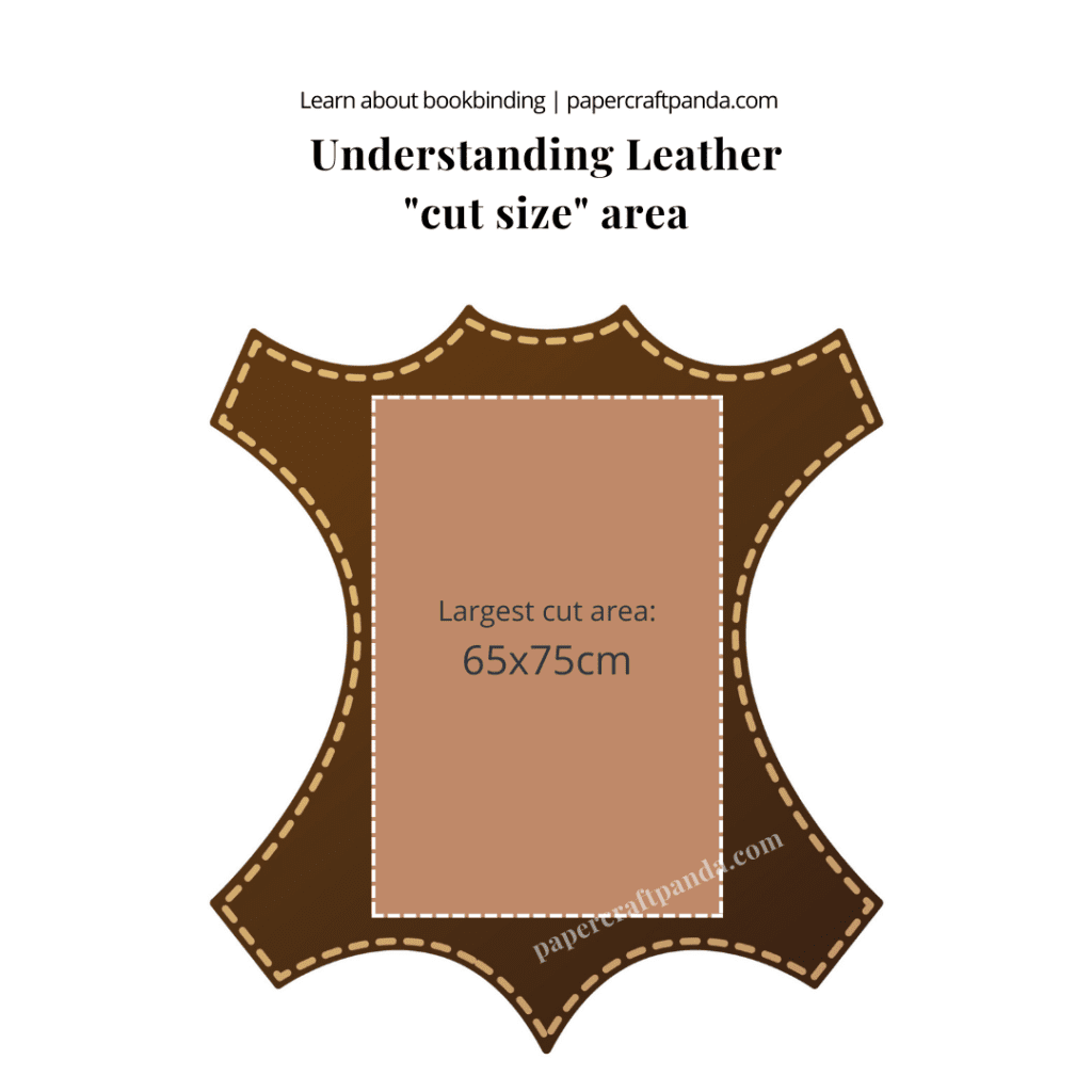 understanding hide leather cut size area in bookbinding