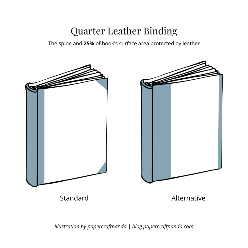 illustration_quarter leather types of leather binding
