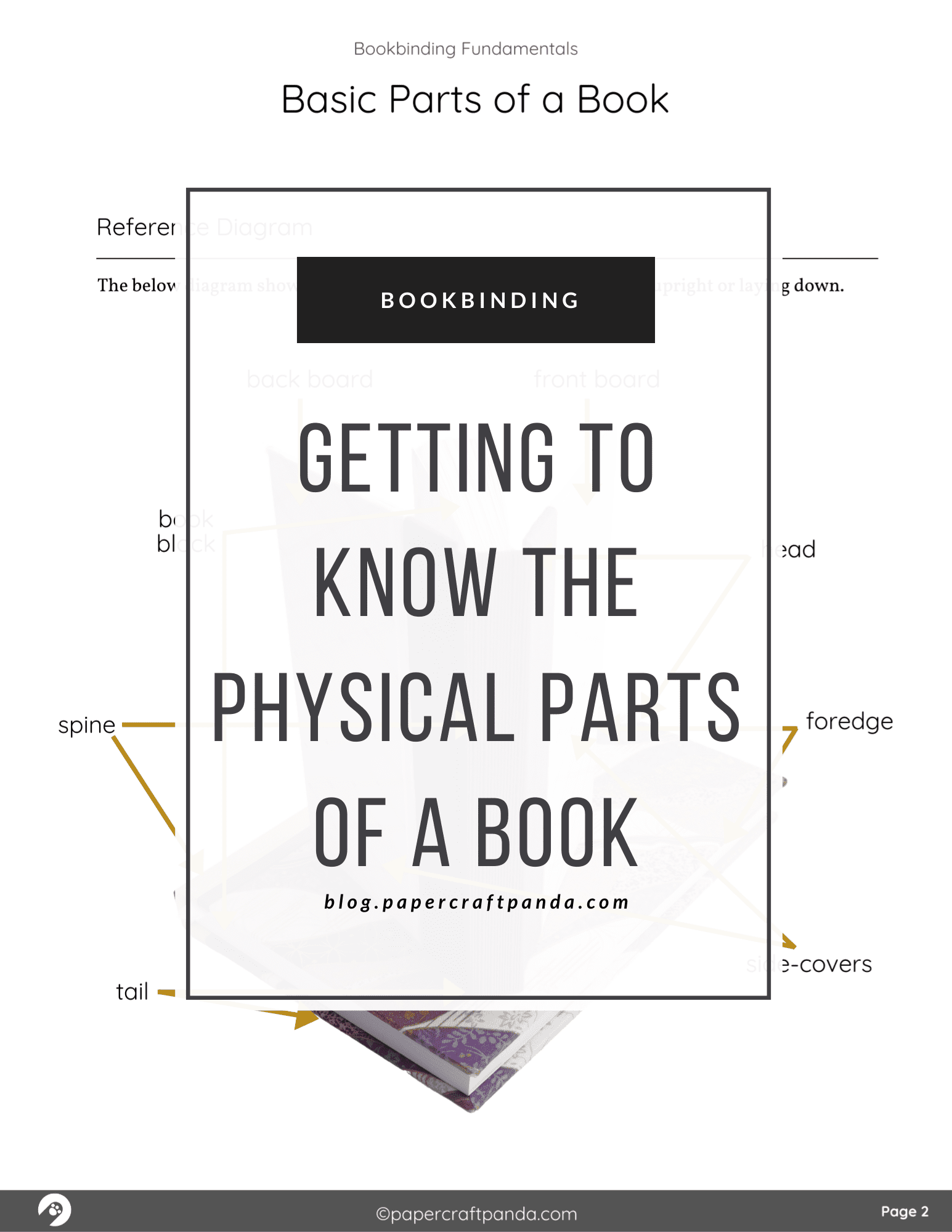 getting-to-know-the-physical-parts-of-a-book-bookbinding-101