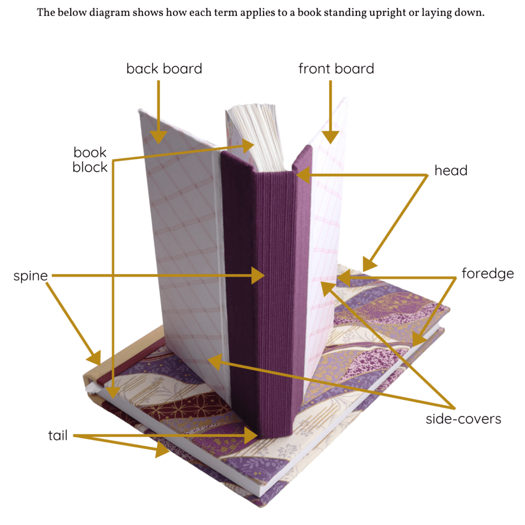 reference diagram papercraftpanda showing basic parts of a book