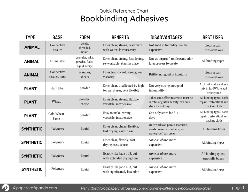 bookbinding glue adhesives paste reference chart