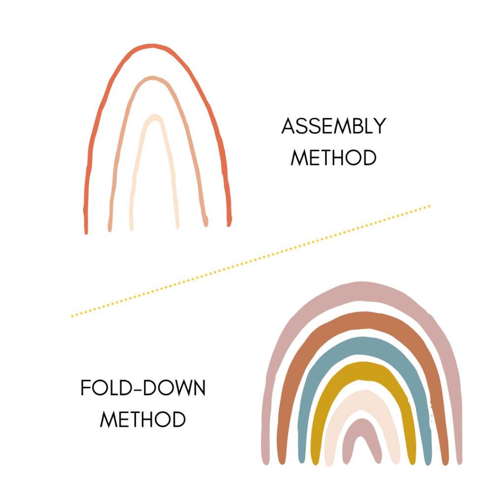 graphic showing a side profile of what bookbinding signatures look like when completed with the assembly method vs the fold down method 