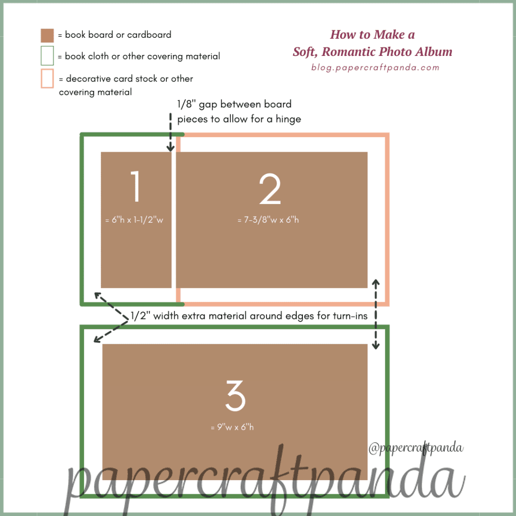 illustration diagram showing how to use the materials to make a front and back cover for the romantic photo album