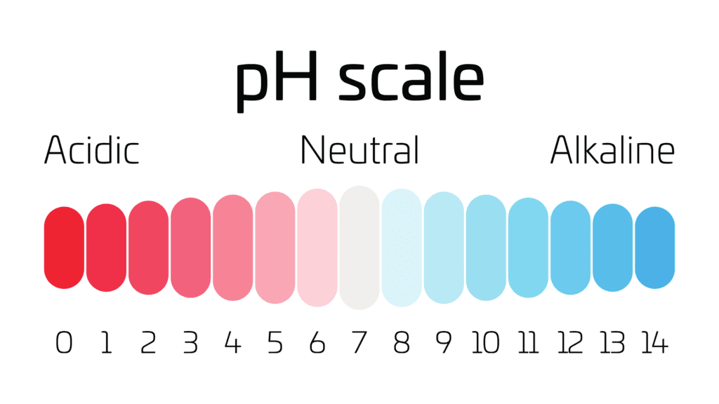 ph acid level used to understand paper acidity