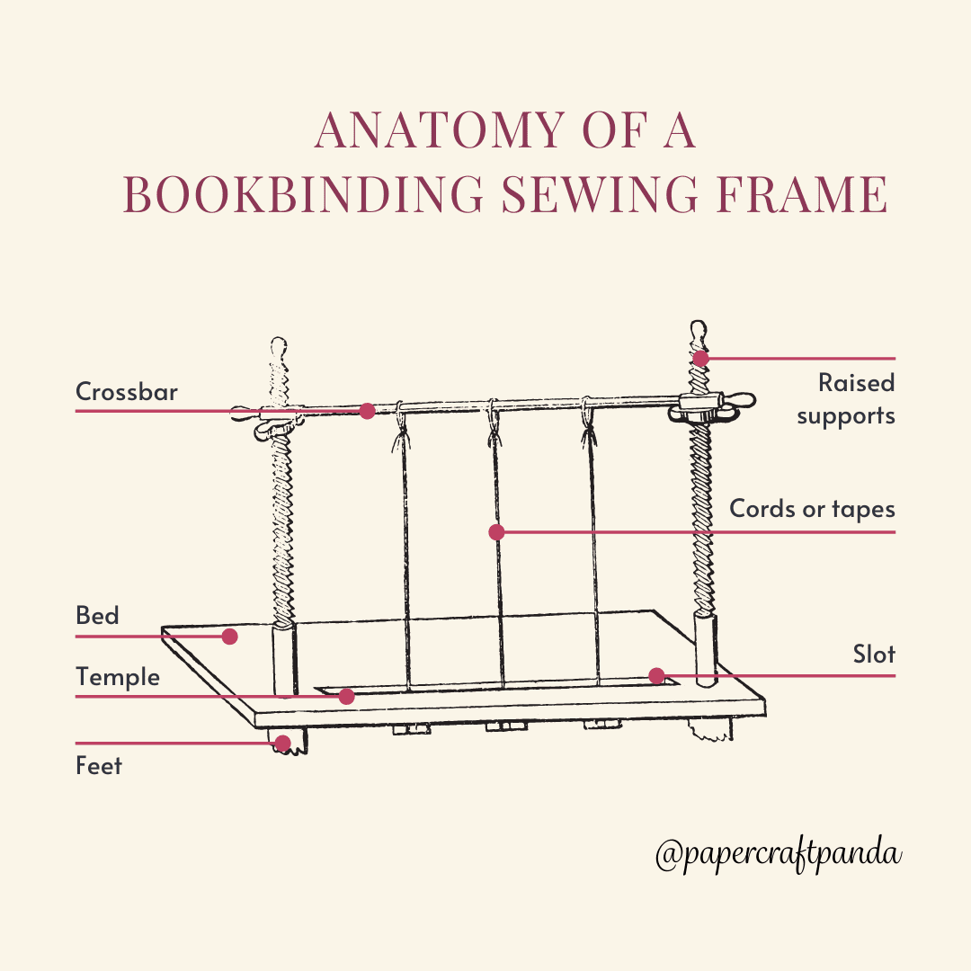 How to Setup & Use a Sewing Frame for Bookbinding