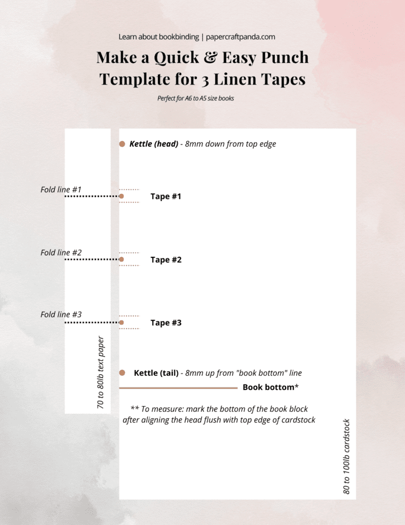 how to create a quick and easy punch template for linen tapes