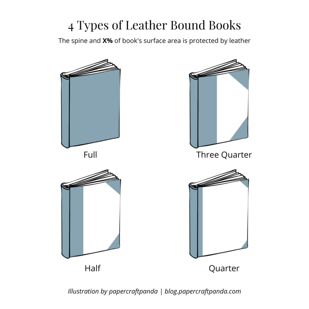 Book Binding Styles