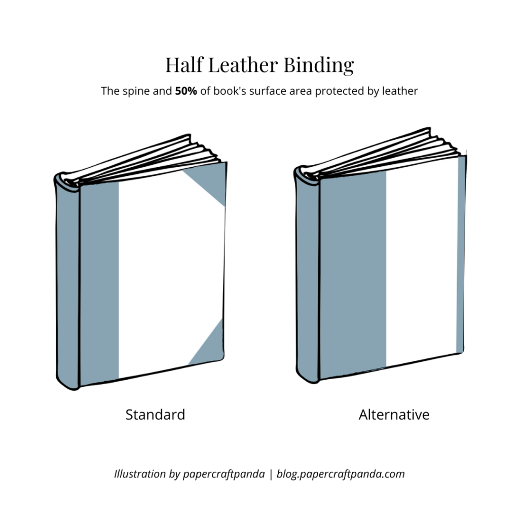 The Difference: Full, 3/4, Quarter and Half Leather Binding Types